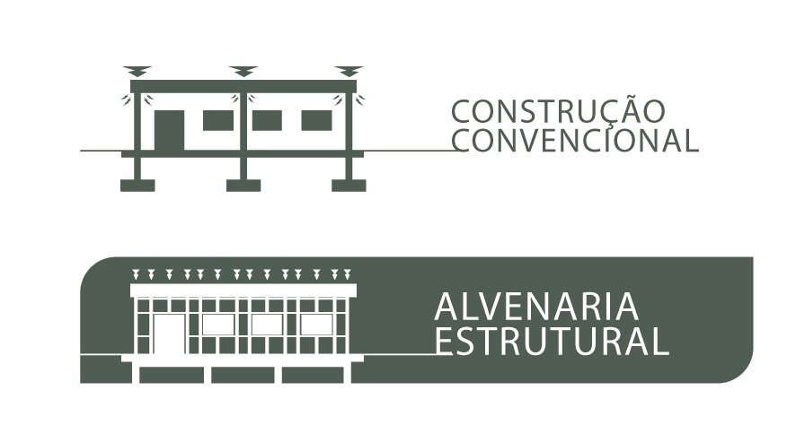 Alvenaria Estrutural